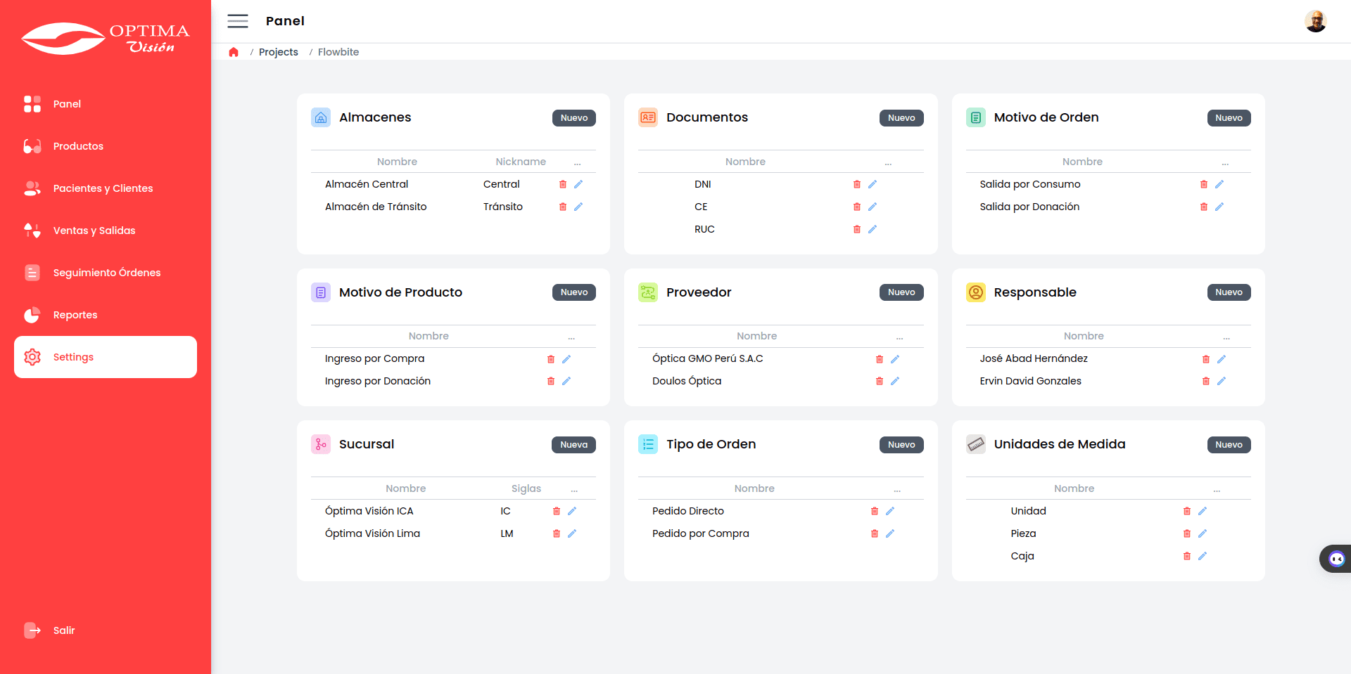 Administrativo Óptima Visión - 5